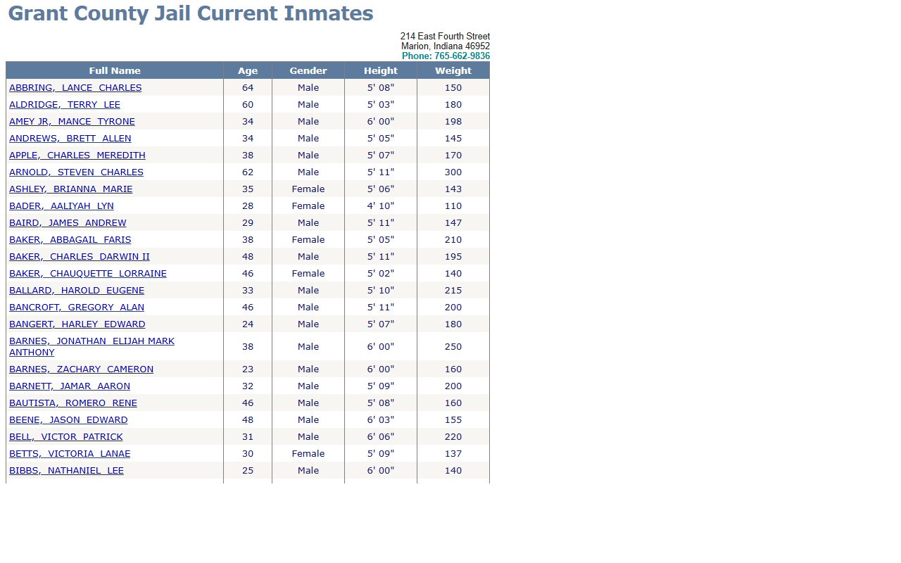 Grant County inmate population current jail roster table